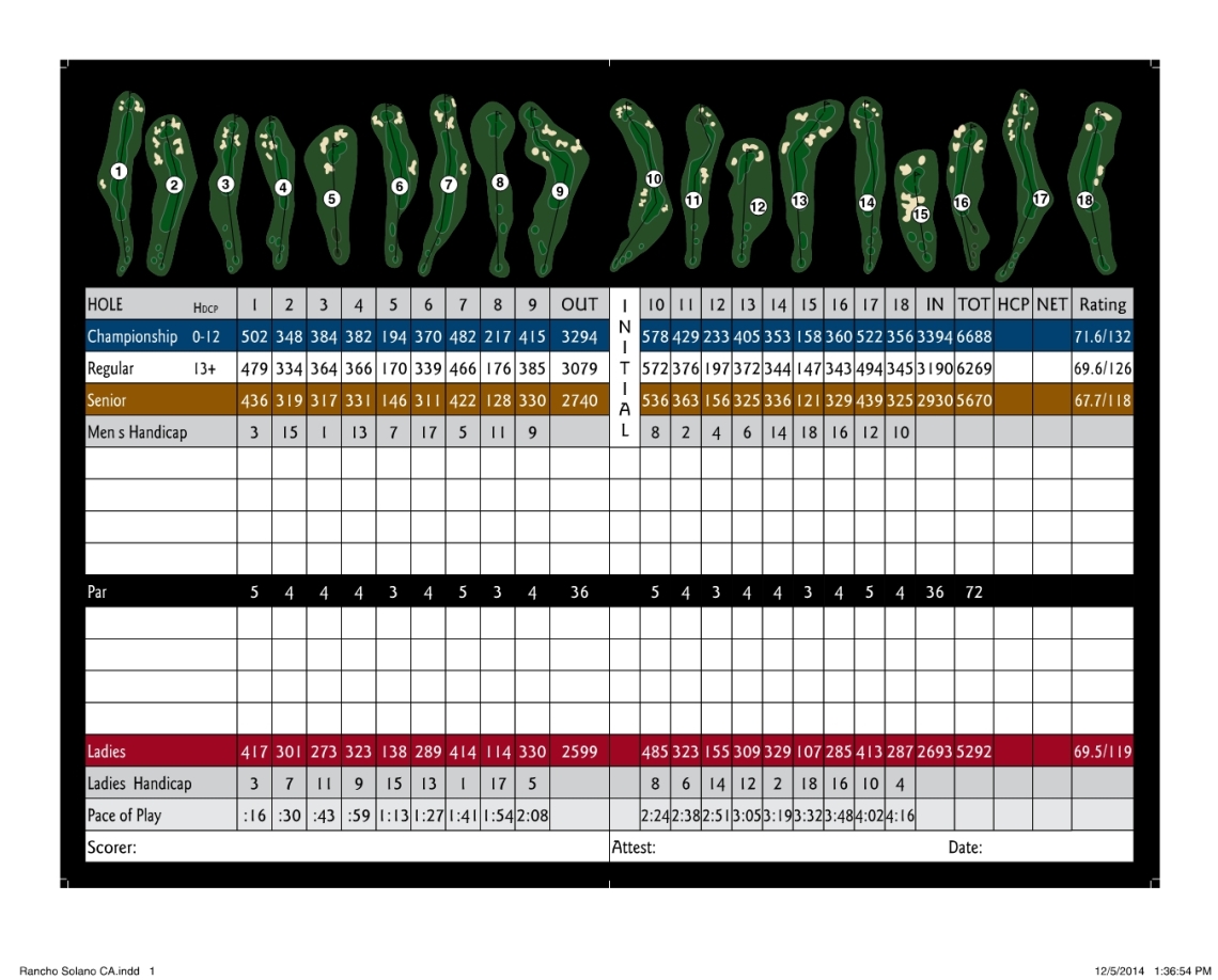 Score card